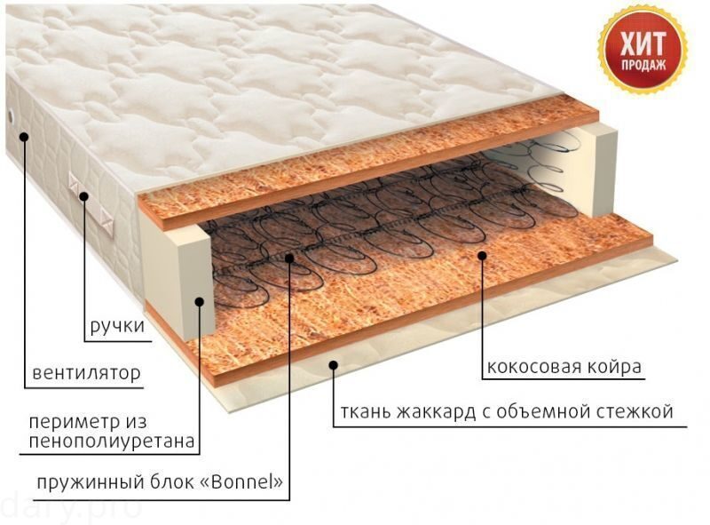 Матрас классик био стронг