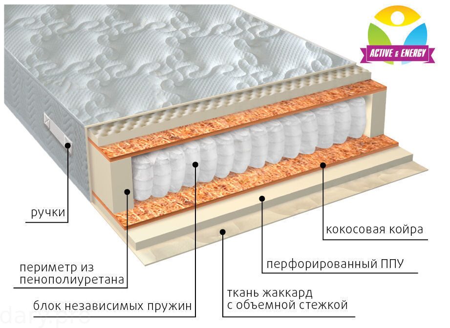 Матрас вега комфорт плюс