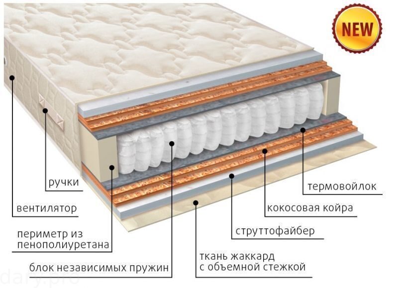 Матрас мульти струтто плюс