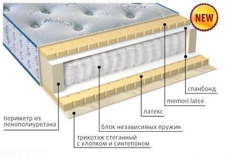 ЭВЕРТОН